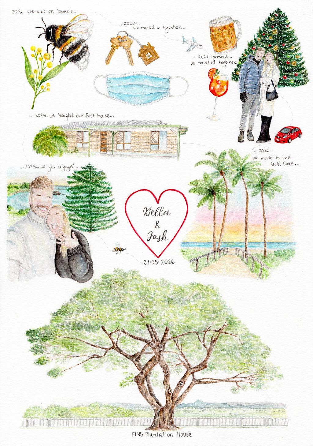 Custom relationship timeline /elements watercolour painting