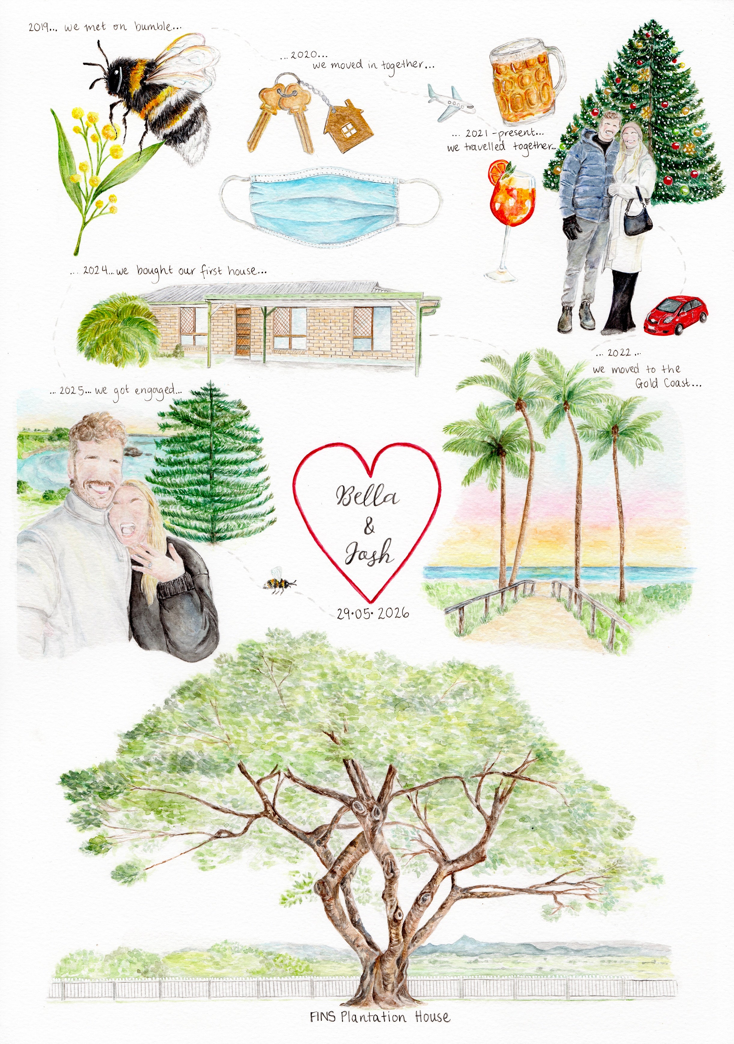 Custom relationship timeline /elements watercolour painting