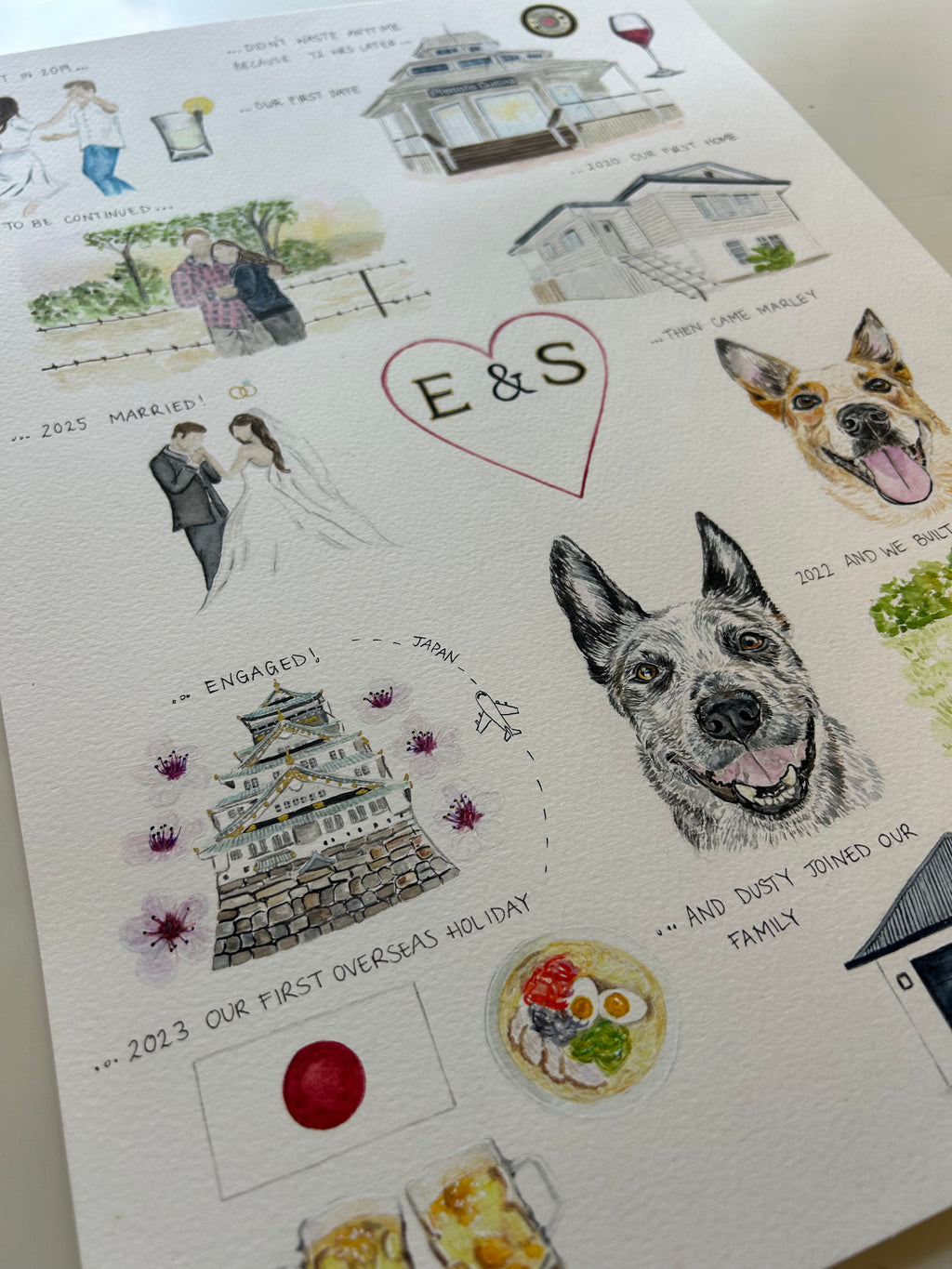 Custom relationship timeline /elements watercolour painting