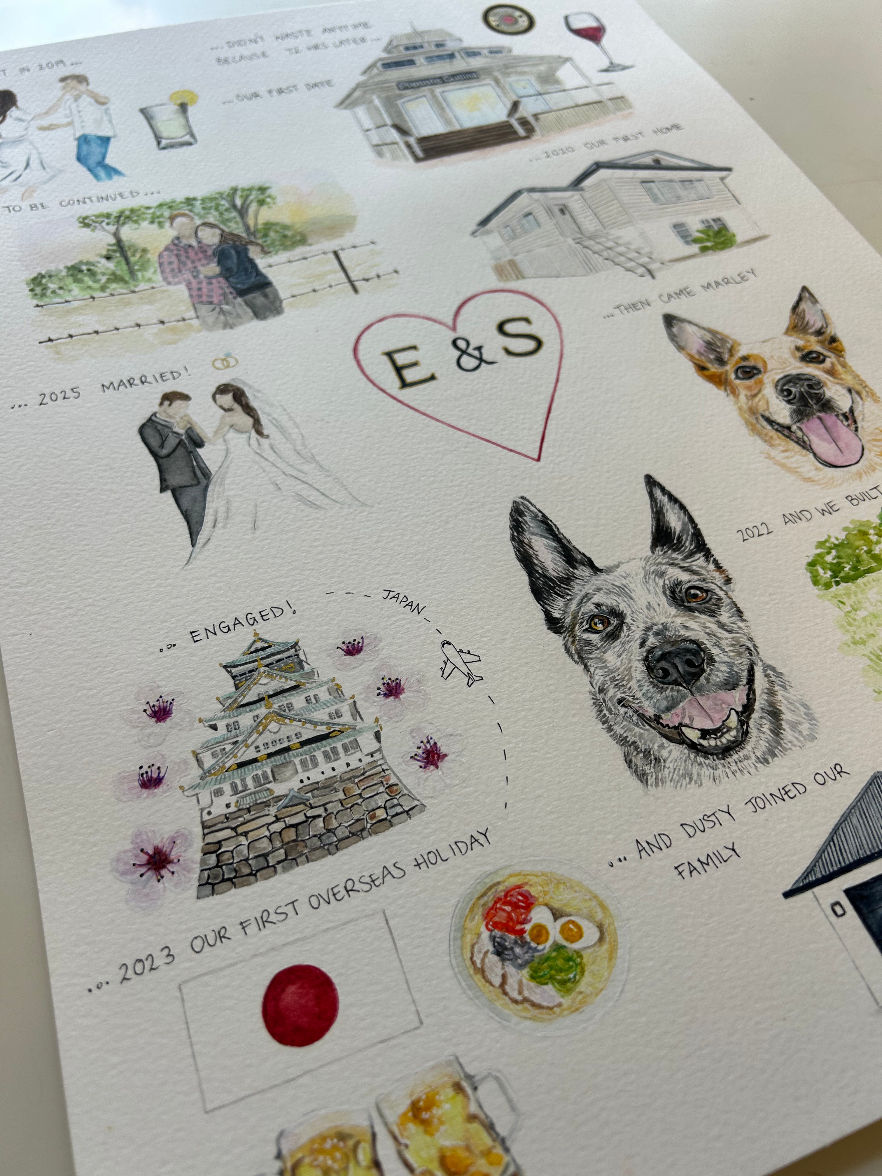 Custom relationship timeline /elements watercolour painting