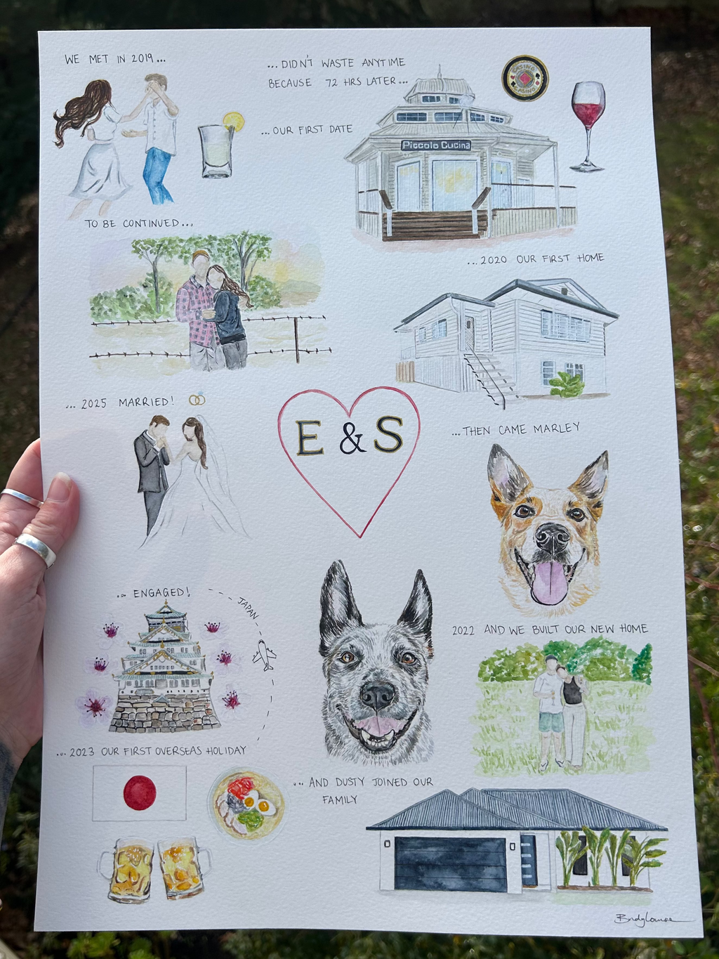 Custom relationship timeline /elements watercolour painting