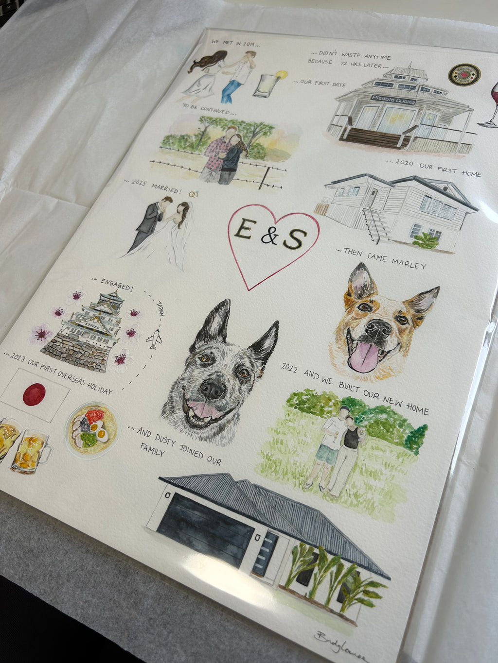 Custom relationship timeline /elements watercolour painting