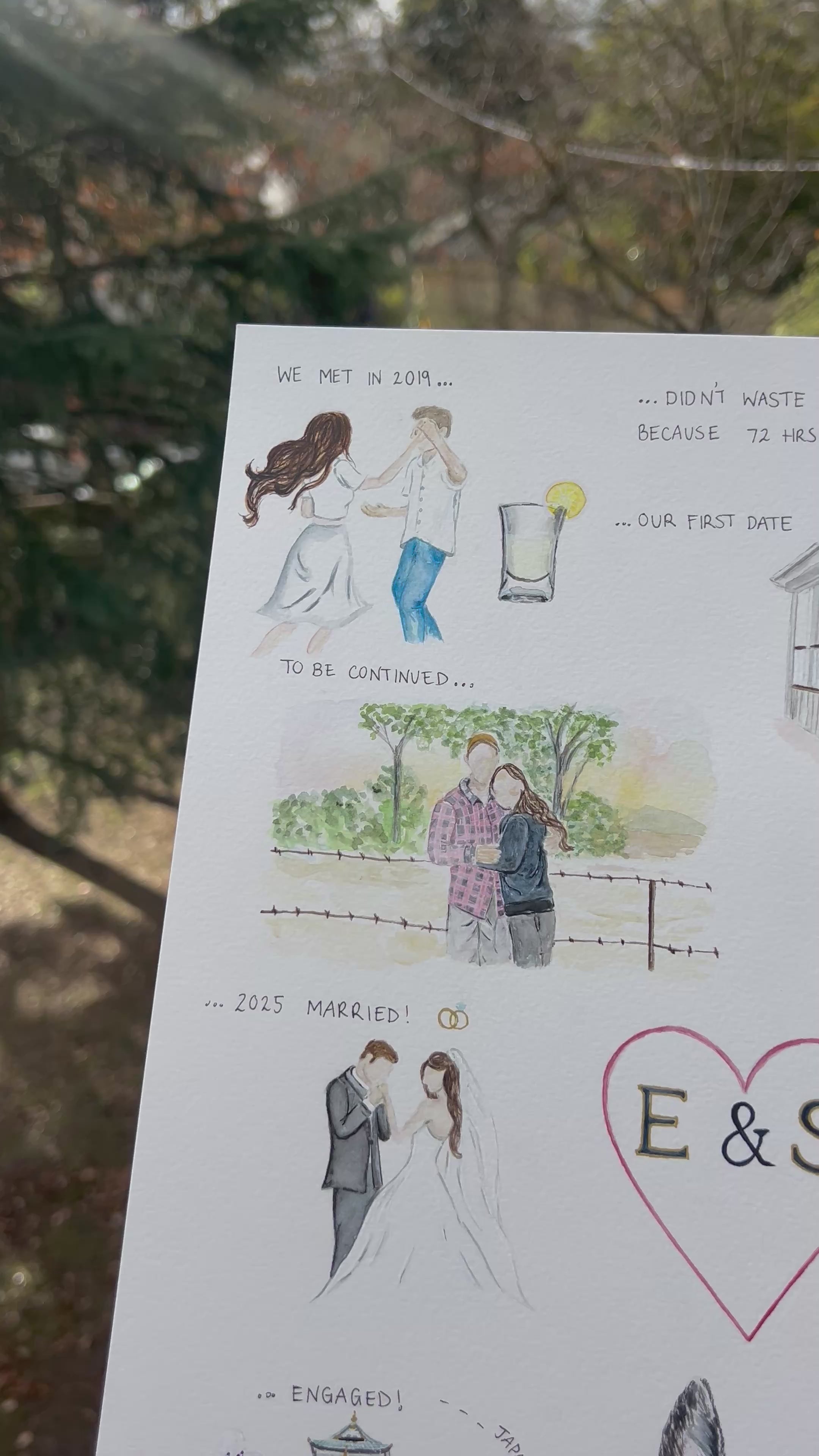 Custom relationship timeline /elements watercolour painting